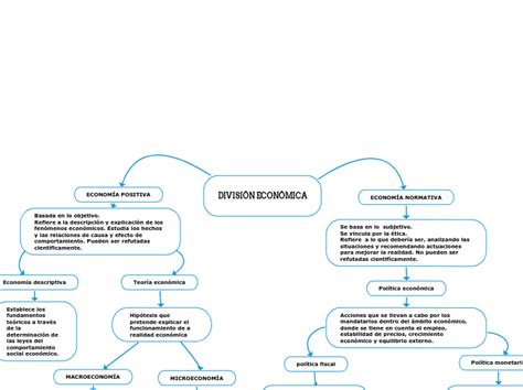 DivisiÓn EconÓmica Mind Map