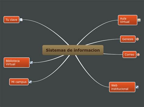 Sistemas De Informacion Mind Map