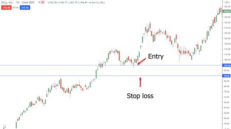 Stop Loss And Take Profit Strategies With Free Pdf Guide