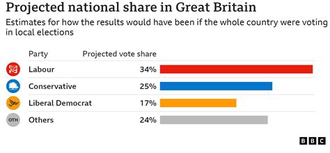 Local Elections 2024 Results In Maps And Charts Bbc News