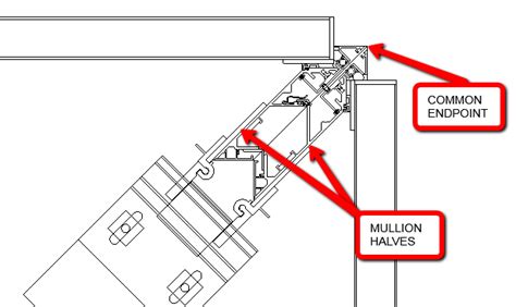 mullion curtain wall | www.stkittsvilla.com