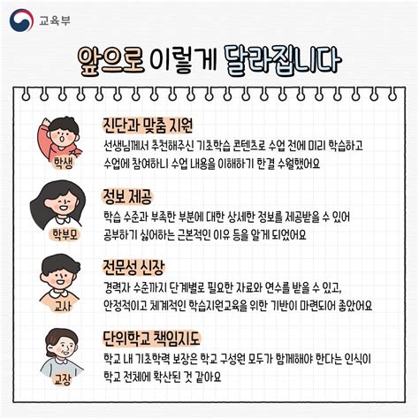 제1차 기초학력 보장 종합계획2023~2027발표