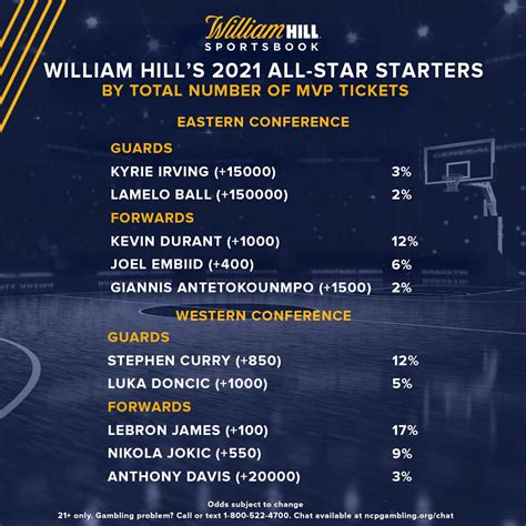 2021 Nba All Star Game Picking Starters By Mvp Tickets William Hill