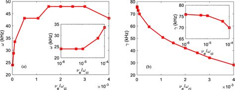 Global Gyrokinetic Simulation Of Edge Coherent Mode In EAST IOPscience