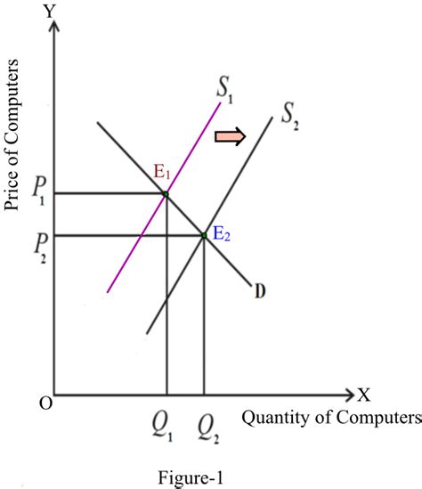 Solved Chapter 4 Problem 6p Solution Principles Of Microeconomics