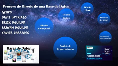 Proceso de Diseño de una Base de Datos by Davis Intriago on Prezi