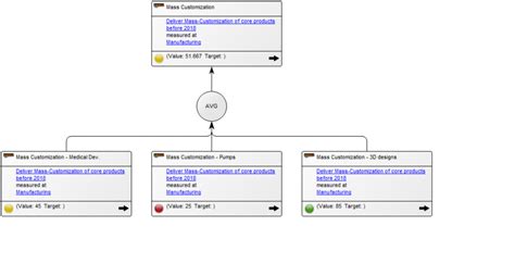 Performance Diagram Qualiware Center Of Excellence