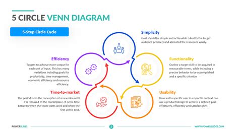 5 Circle Venn Diagram | Download & Edit | PowerSlides™