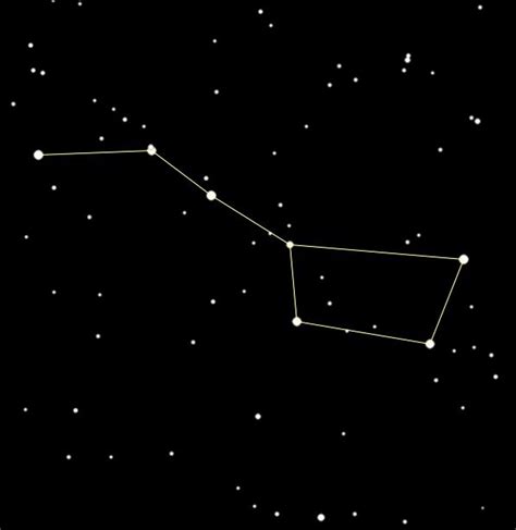 Ursa Maior Constelação Site Astronomia