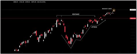 Chartbees On Twitter INDICES UPDATE BANK NIFTY NIFTY TELEGRAM