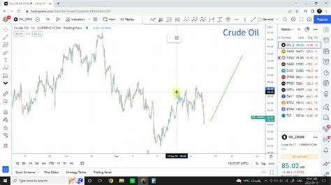 Elliott Wave Analysis Of Crude Oil Sep 15 2022 YouTube