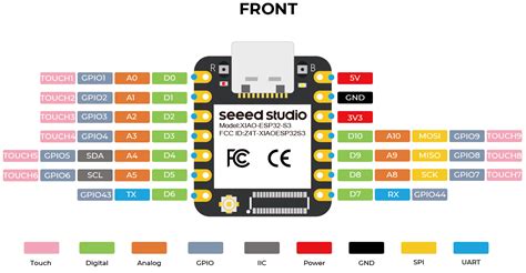 Xiao Esp32s3 เป็นโมดูลที่ใช้ Esp32 S3 พร้อม Wifi 4 และ Ble 50 ขนาดจิ๋ว