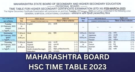 Maharashtra Hsc Time Table Msbshse Th Exam Date Link