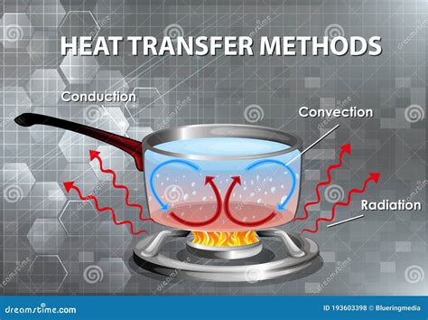 Thermal Energy Transfer Diagram