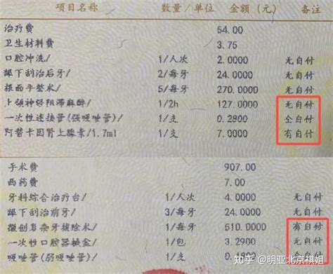 医保 两个案例教你看懂医保报销 知乎