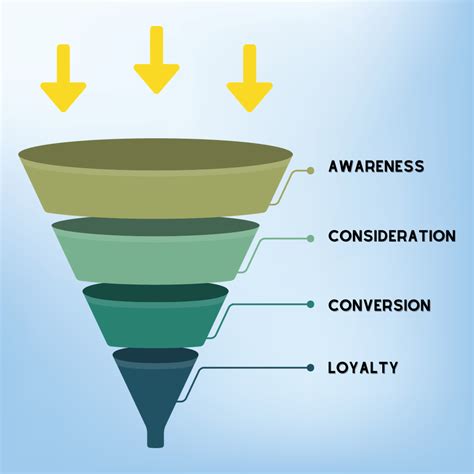 Digital Marketing Funnel What It Is And How To Build A Great One