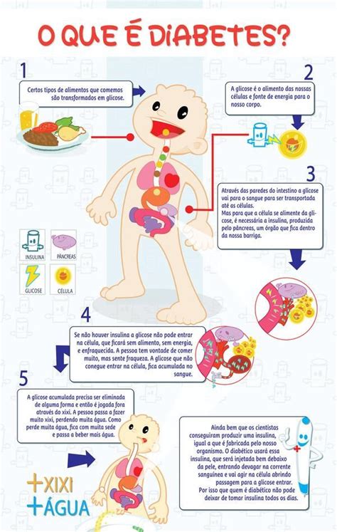 Confira Alguns Card Pios Para Diab Ticos Material De Enfermagem