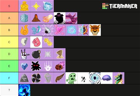 Best Blox Fruits For Grinding Tier List Community Rankings Tiermaker