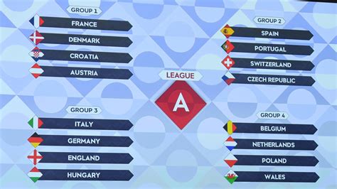 nations league fixtures 2023 Nations league bracket 2024