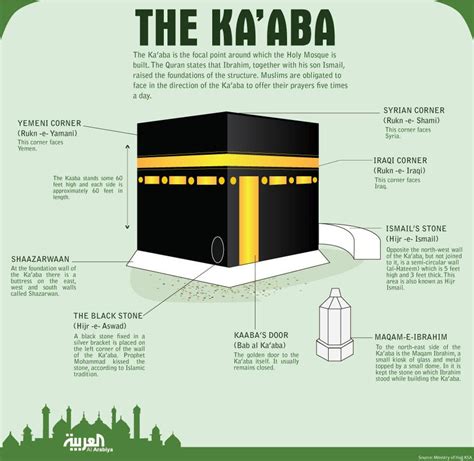 Hajj Explained Your Simple Guide To Islams Annual Pilgrimage Al