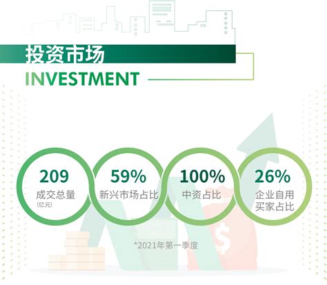 Cbre：2021年第一季度北京房地产市场回顾及展望 互联网数据资讯网 199it 中文互联网数据研究资讯中心 199it