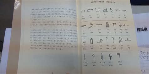 「ヒエログリフを読んでみよう書いてみよう」を読んで Alis