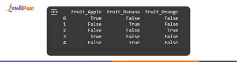 How Can I One Hot Encode In Python