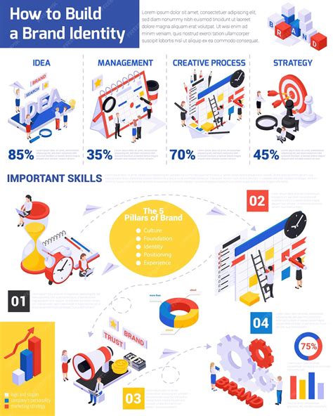 A Profile of the VH Brand and Its Current Initiatives 16