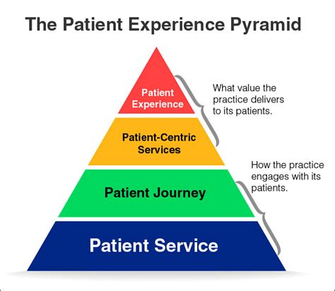 Patient Retention Strategies Proven Patient Retention Strategies