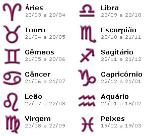 Significado Dos Signos DicasFree