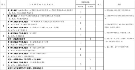 冲压工艺及模具设计教学进度表word文档在线阅读与下载无忧文档