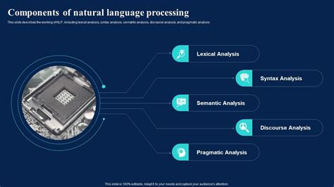 Natural Language Ai Components Of Natural Language Processing Ppt Icon