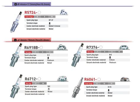 Ngk Spark Plugs Chart - Get Images