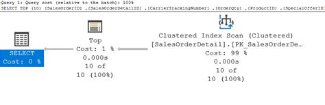 Sql Server Execution Plans Reading And Analyzing