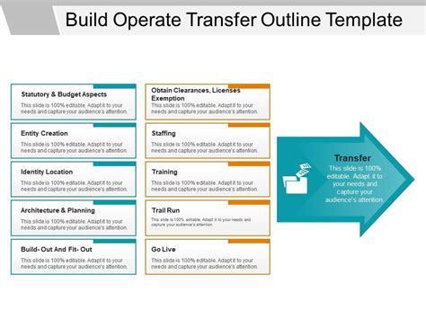 Build Operate Transfer Outline Template PowerPoint Presentation