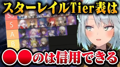 【崩壊スターレイル】初日のtier表って信用できる？ なら信用できると思うよ【ねるめろ切り抜き原神切り抜き実況】 原神動画まとめ