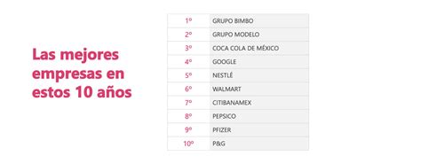 Las 100 Empresas Con Mejor Reputación Corporativa 2022