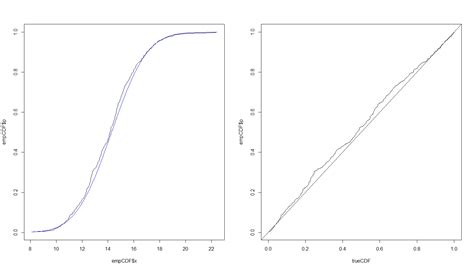 Distribution Function R Code At Timothy Smith Blog