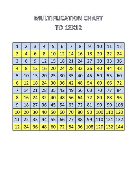 Multiplication Worksheets Times Tables Menswing