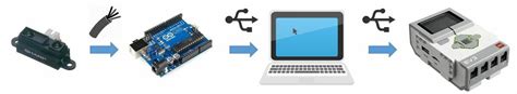 Objekterkennung Mit Infrarotsensor Mit Matlab Simulink Und EV3 HSHL