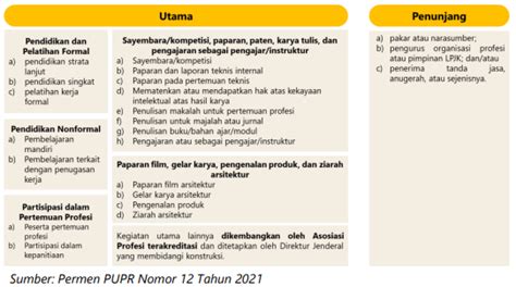 Diklatkerja Pedoman Pengembangan Keprofesian Berkelanjutan Bagi