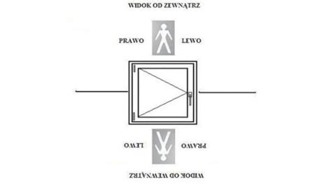 Okna PCV Poradnik okienny Jak okna wybrać do domu