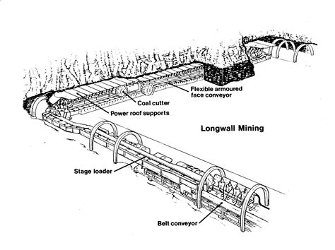 Dowty And Longwall Mining Dowty Mining Equipment Dowty Heritage