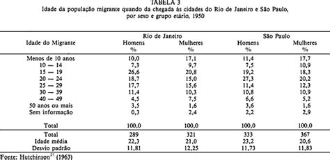 Scielo Saúde Pública Crescimento Da População Idosa No Brasil