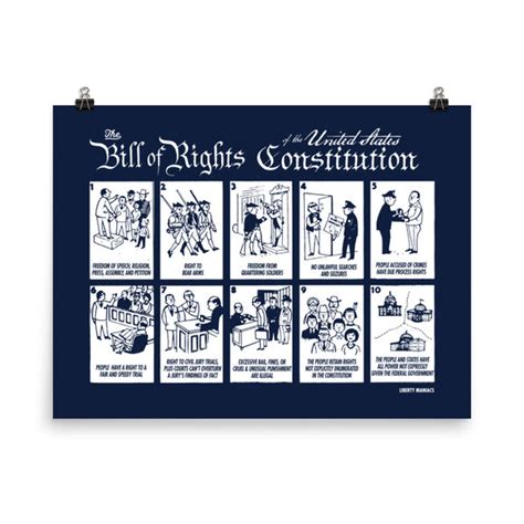 Illustrated Bill Of Rights Poster Liberty Maniacs