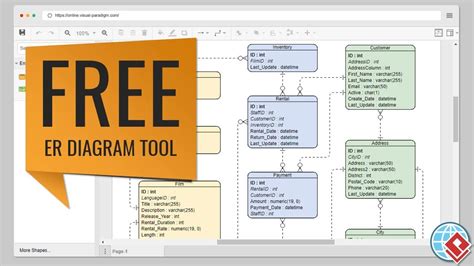 Er Diagram Maker Free – ERModelExample.com