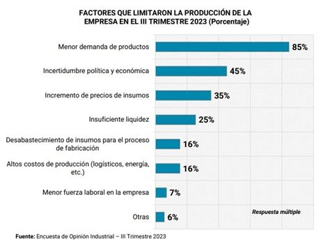 Encuesta de Opinión Industrial SNI: La mitad de los empresarios ... 
