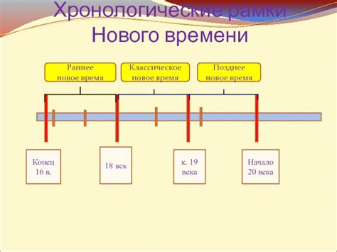 Новое время 7 класс