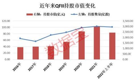 一文看透a股机构调仓建仓全套动作（公募社保外资集合了）总市值分行业持股数量