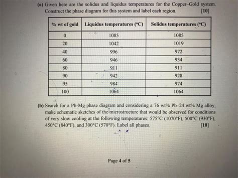 Solved A Given Here Are The Solidus And Liquidus Chegg